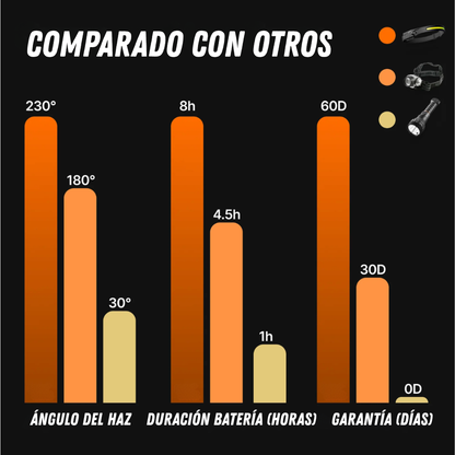 LUMEXA™ Luz Inteligente